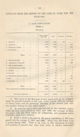 Extracts from the report on the jails in Oudh for the year 1867