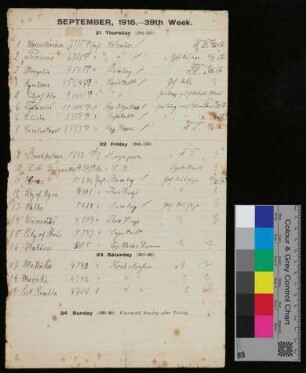 Handschriftliche Listevon S.M.H. "Wolf" versenkter oder versenkt gemeldeter Schiffe