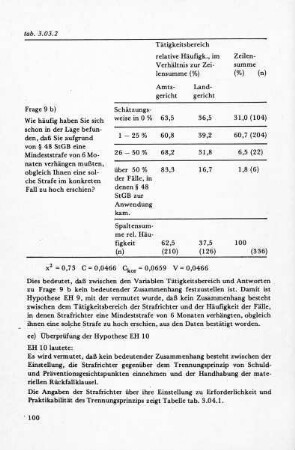 ee) Überprüfung der Hypothese EH 10