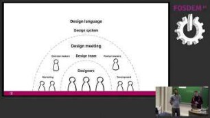 The Yoast Design Meeting and how it started us on the path to open source design