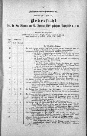 Uebersicht der in der Sitzung am 29. Januar 1902 gefaßten Beschlüsse u. s. w., 29. Januar 1902