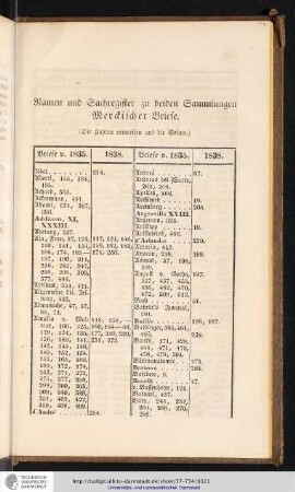 Namen Sachregister