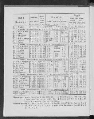 1876. Januar.