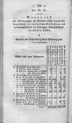 Anl. No. IV. Vertrieb der Bibelmagazine der Schlesw.=Holst. Landes=Bibelgesellschaft, der vaterländischen Bibeldruckerey, und des Commissionairs der Brittischen Bibelgesellschaft, im Jahre 1831.