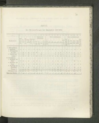 (Tabelle 10.) Die Reifenprüfungen des Schuljahres 1907/1908: