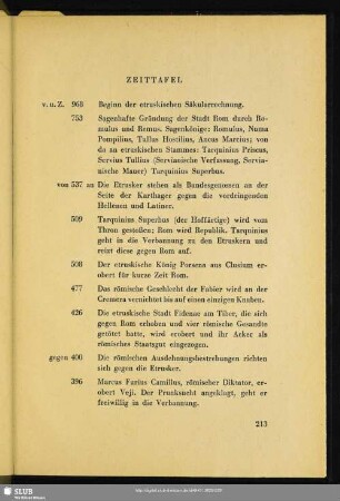 Zeittafel