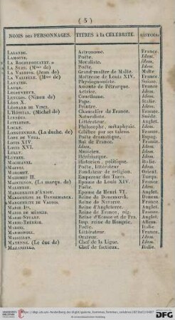 [Table générale de toute la Galerie]