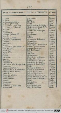 [Table générale de toute la Galerie]