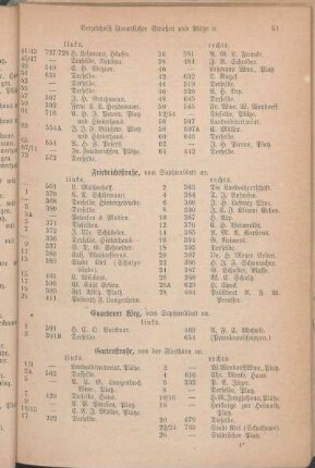 Gaardener Weg. Gartenstraße. [Gasstraße. Gerbergang. Großer Kuhberg. Hafengasse. Hafenstraße. Hamburger Chaussee. Harmsstraße. Hasseer Weg. Haßstraße. Hinter der Mauer. Hohestraße. Holstenstraße. Holtenauerstraße. Hopfenstraße. Hospitalstraße.]
