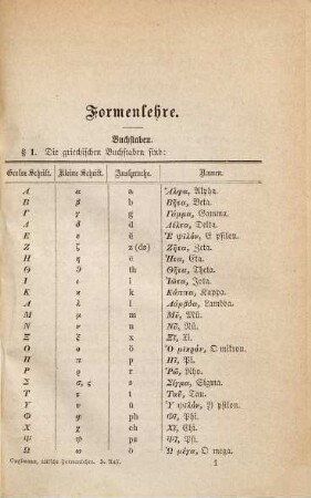 Formenlehre des attischen Dialekts