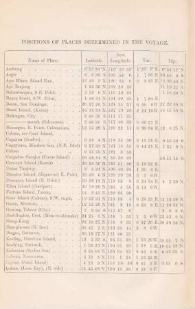 Positions of places determined in the voyage