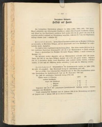 Dreizehnter Abschnitt. Aufsicht auf Hunde.