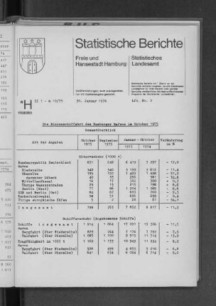 Die Binnenschiffahrt des Hamburger Hafens im Oktober 1975 : Lfd. Nr. 2
