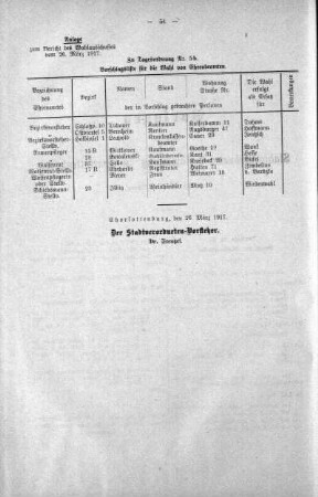 No. 5 (25-29) (28), 28. März 1917
