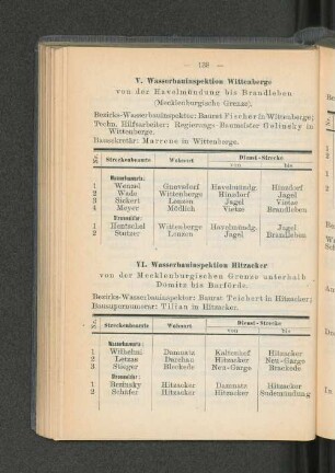 VI. Wasserbauinspektion Hitzacker