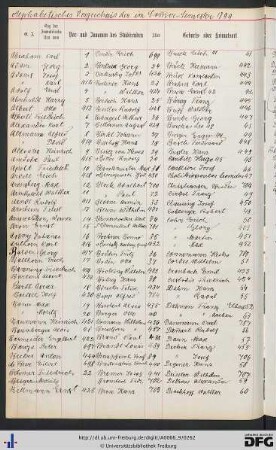 [fol. 235] Namensregister