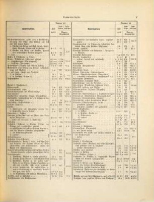 Auswärtiger Handel des deutschen Zollgebiets. 97 = 1897 (1898)