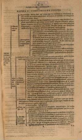 Compendium logicae peripateticae, ex Aristotelis ... scriptis ... congestum