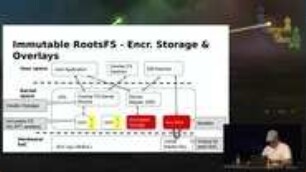 Architecture of secure IoT devices: Security by design