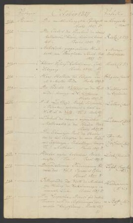 1827 Oktober (Nr. 929 bis 966)