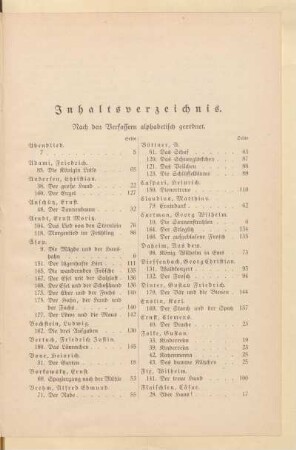 Inhaltsverzeichnis. Nach den Verfassern alphabetisch geordnet