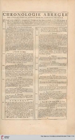 Chronologie abregée
