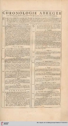 Chronologie abregée