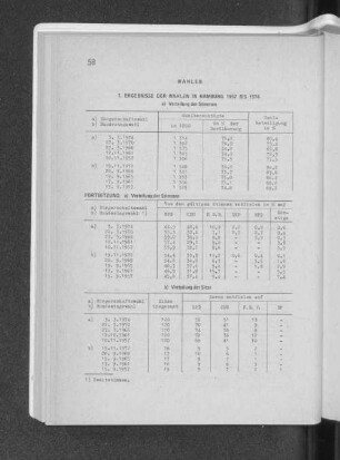 1. Ergebnisse der Wahlen in Hamburg 1957 bis 1974