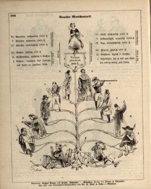 "Neuester Menschentarif"