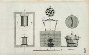 Pirna. Festung Sonnenstein. Brunnen. Taf. XI. aus: Nostitz und Jänckendorf, Gottlob A. E. von: Beschreibung der Königl. Sächsischen Heil- und Verpflegungsanstalt Sonnenstein - T. 1, Abt. 2. Dresden: SLUB Hist.Sax.H.1795