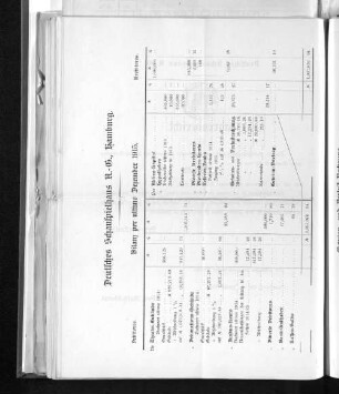 Bilanz per ultimo Dezember 1915.