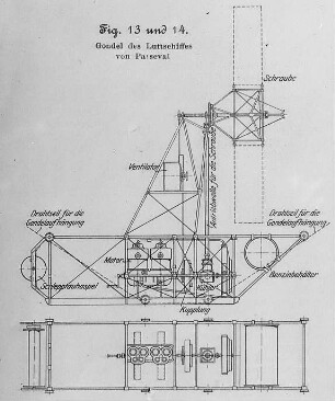 Parseval, Schema der Gondel : Technikgeschichte | Fliegende Menschen | Luftschiffe | Lenkballon und ihre Einrichtungen