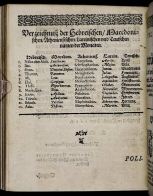 Verzeichnuß der Hebreischen/ Macedonischen/ Atheniensischen/ Lateinischen und Teutschen namen der Monaten.