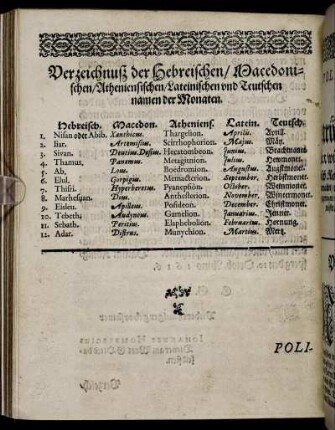 Verzeichnuß der Hebreischen/ Macedonischen/ Atheniensischen/ Lateinischen und Teutschen namen der Monaten.