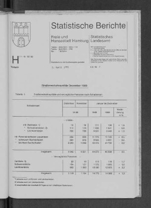 Straßenverkehrsunfälle Dezember 1989 : Lfd. Nr. 7