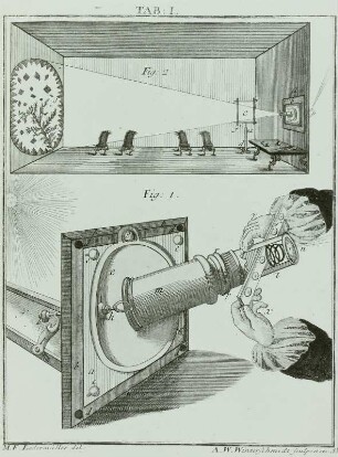 Sonnenmikroskop, Stich, 1762