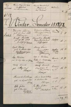 Wintersemester 1882/1883. Rektorat Johann (von) Säxinger