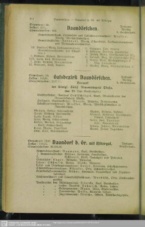 Naundorf b. Gr. mit Rittergut