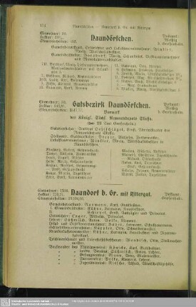 Naundorf b. Gr. mit Rittergut