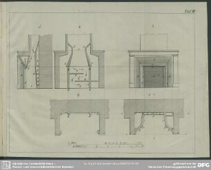 Tafel III. Construction des Innern eines Zimmercamines