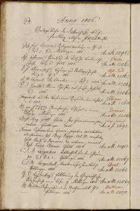 Verlagsbücher der Dieterichischen Buchhandlung allhier. Jubilate Messe.