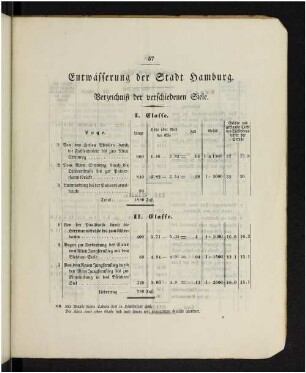 Entwässerung der Stadt Hamburg. Verzeichniß der verschiedenen Siele.