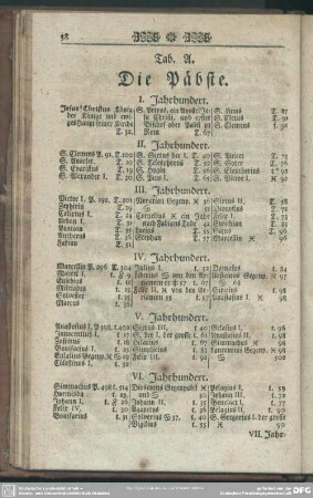 [Päpste, geist- und weltliche Churfürsten]