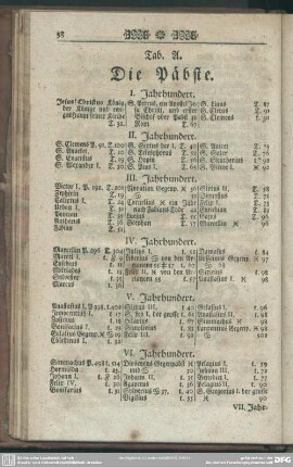 [Päpste, geist- und weltliche Churfürsten]