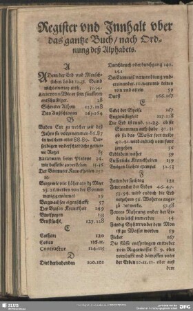 Register und Innhalt uber das gantze Buch, nach Ordnung deß Alphabets