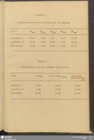 Tabelle 1: Elementaranalysen der untersuchten Braunkohlen - Tabelle 2: Kurzanalysen der untersuchten Braunkohlen