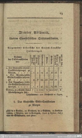 Vierter Abschnitt. Unterm Chursächsischen Stiftsconsistorien