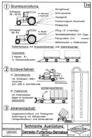 Technische Ausrüstung eines Getreide-Futterbau-Betriebes ~ 8 ha