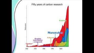 Nanocarbons in Condensed Matter