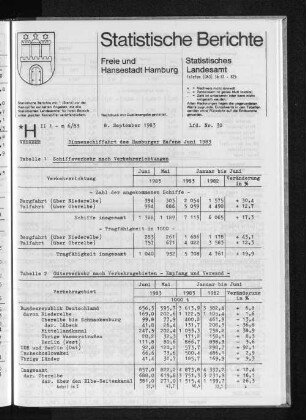 Binnenschiffahrt des Hamburger Hafens Juni 1983 : Lfd. Nr. 32